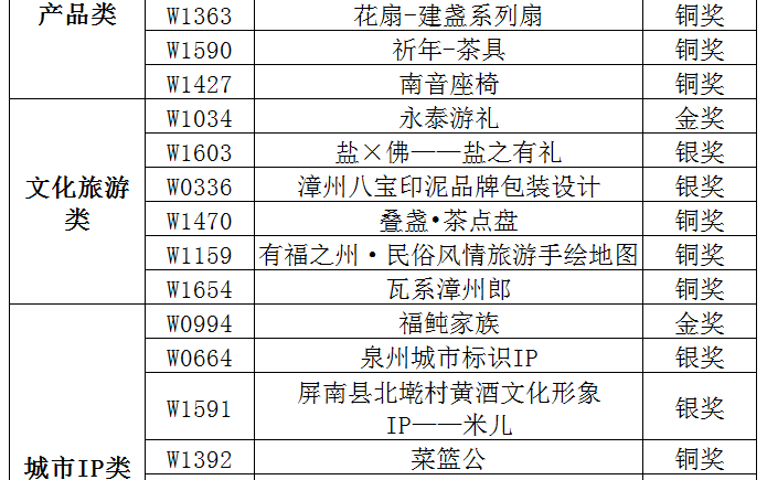 第六屆福建文創獎擬獲獎名單公示