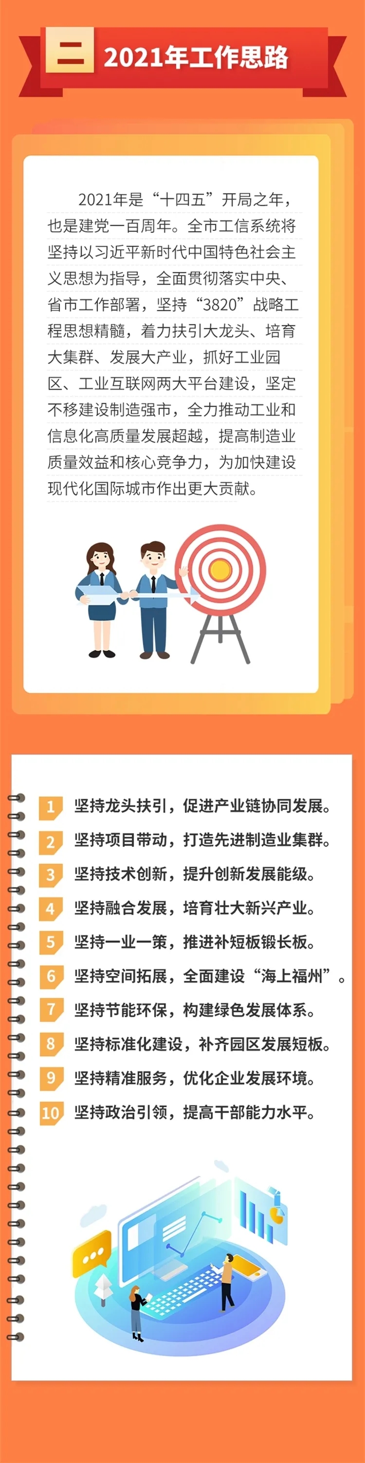 一圖讀懂2020年福州市工業(yè)和信息化發(fā)展情況