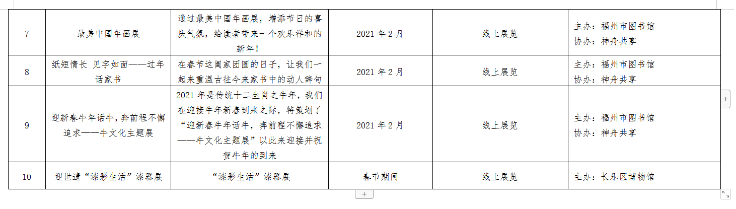 福州文旅部門新春推出十場文博展覽、三十場文藝演出