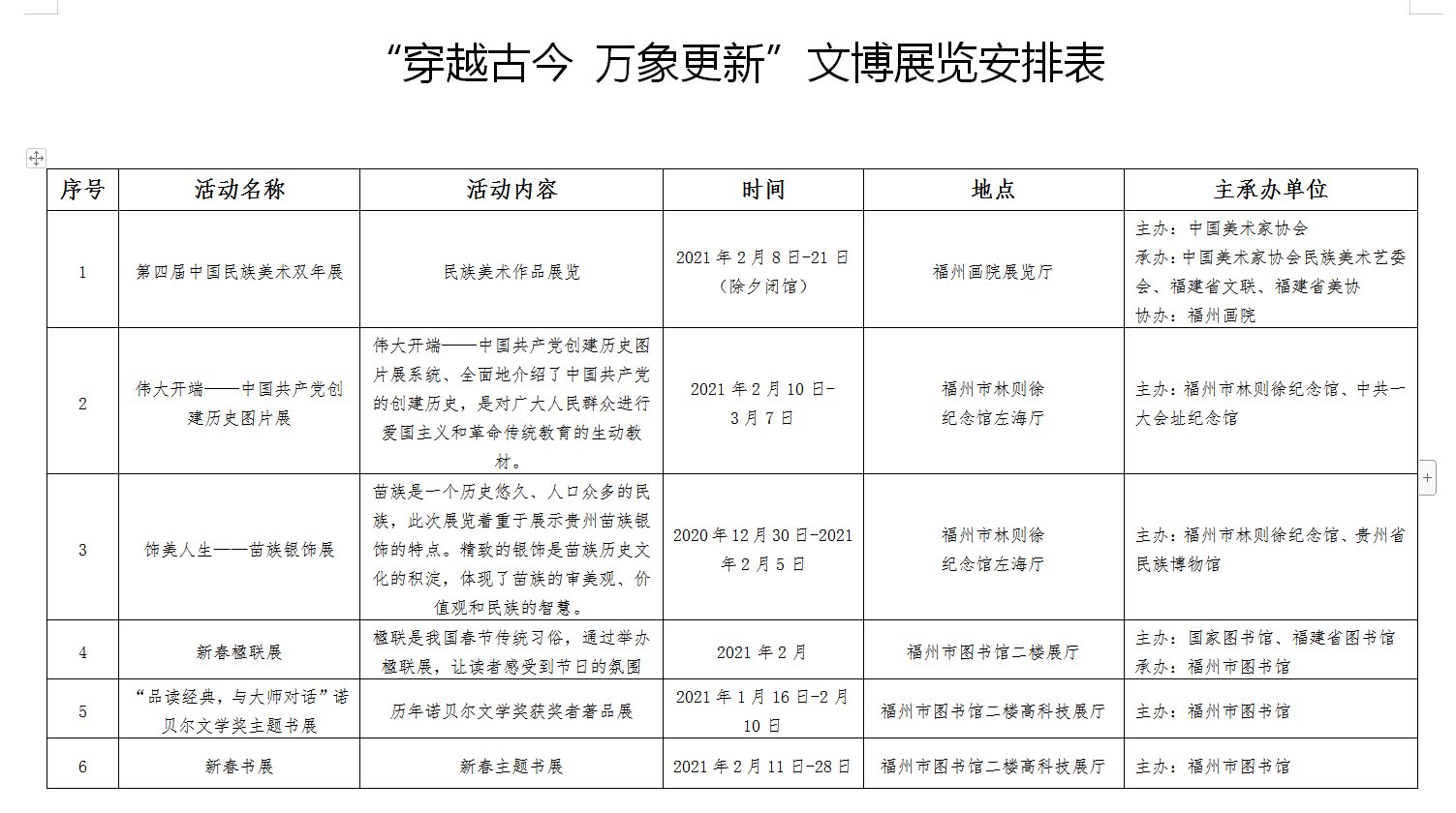 福州文旅部門新春推出十場文博展覽、三十場文藝演出