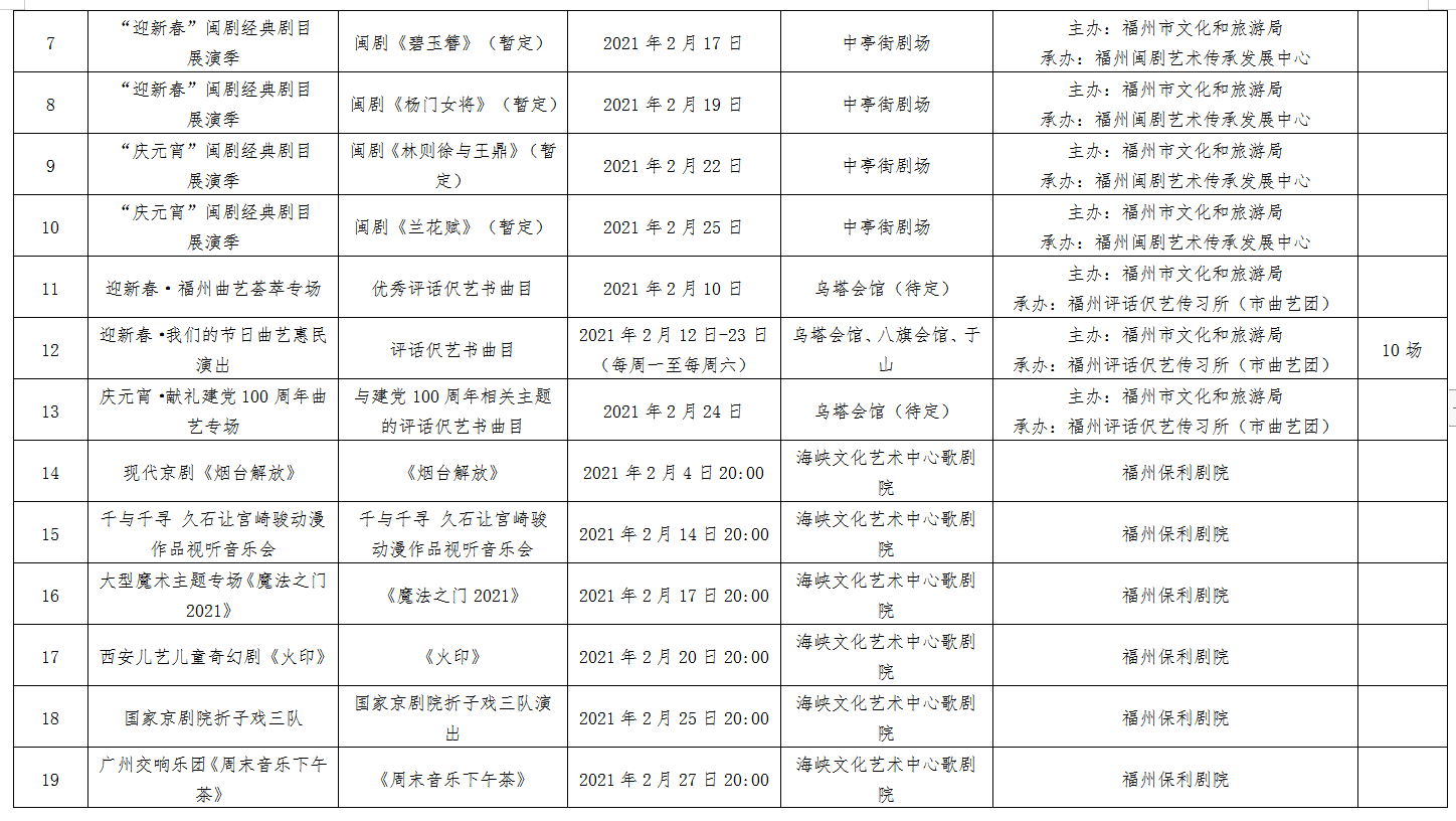 福州文旅部門新春推出十場文博展覽、三十場文藝演出
