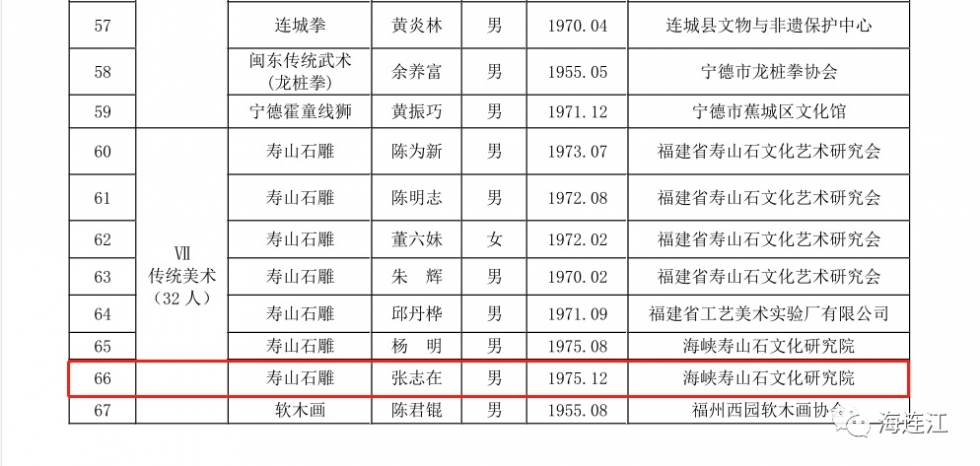 多次拿下國家級金獎！這位連江人獲省級非遺傳承人