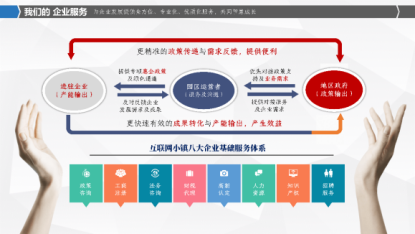 互聯(lián)網(wǎng)小鎮(zhèn)：鑄就高質(zhì)量發(fā)展“園區(qū)經(jīng)驗(yàn)” 催生文化產(chǎn)業(yè)發(fā)展“高速度”