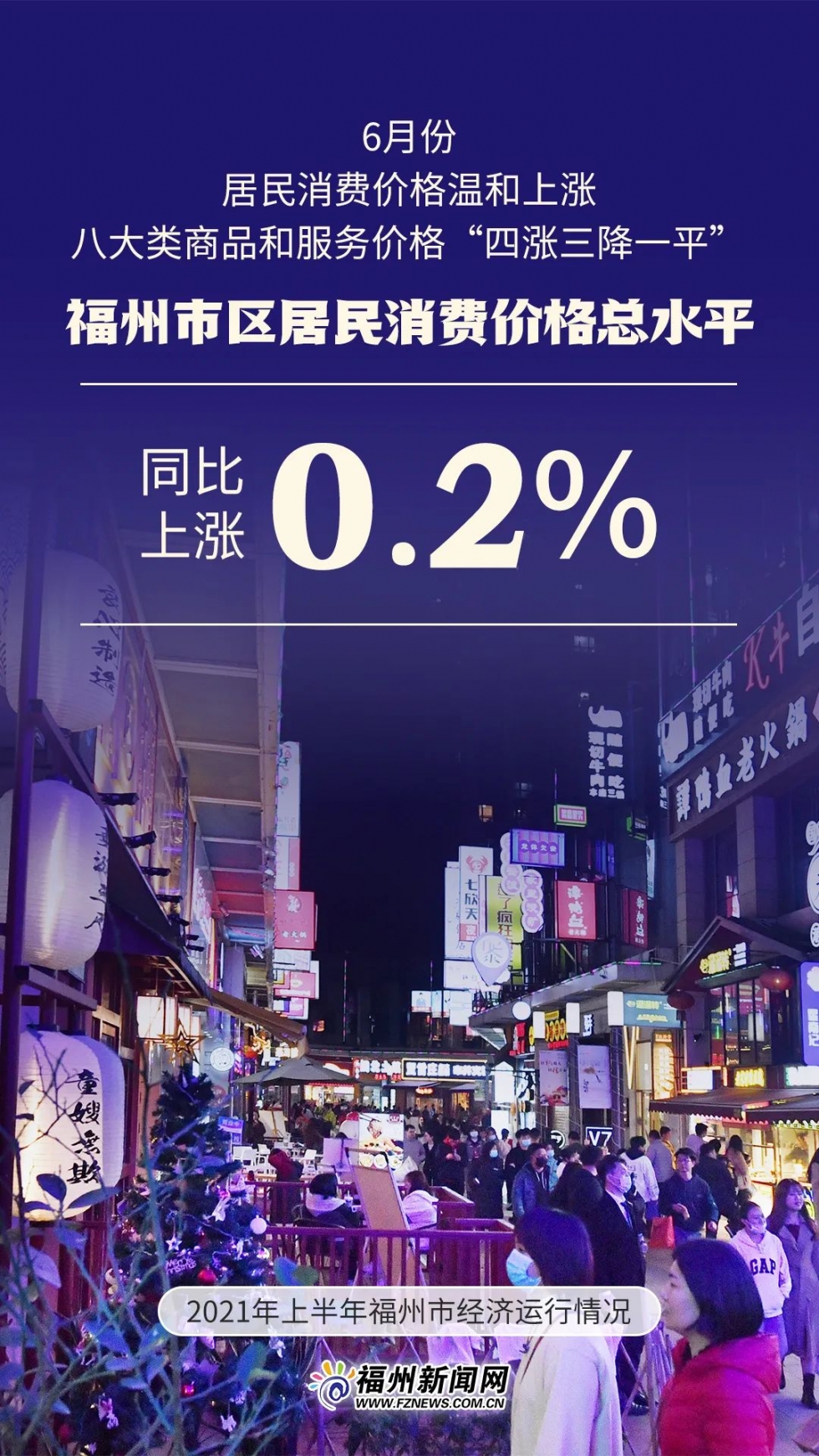 5011.09億元！福州上半年GDP出爐！