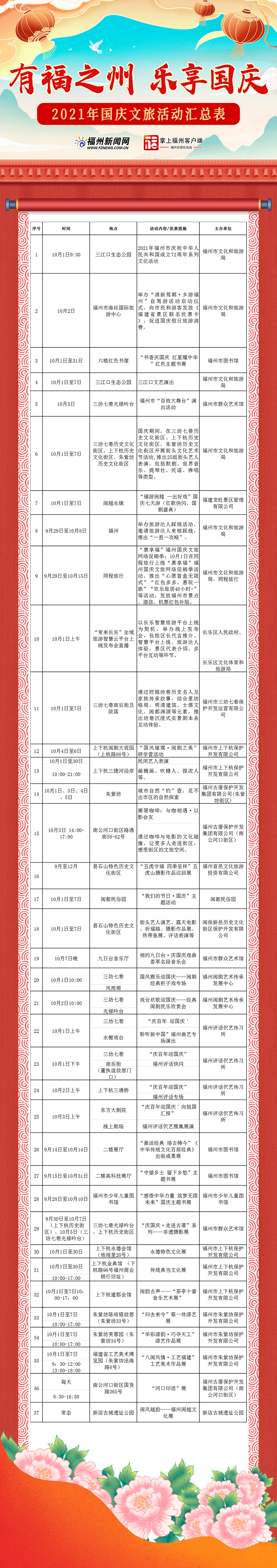 “有福之州 樂享國慶”2021年國慶文旅活動匯總