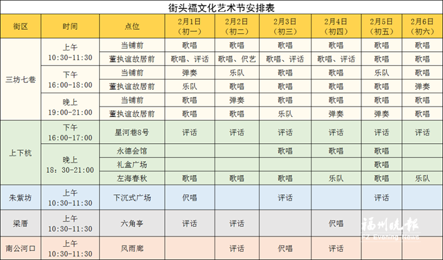 福州五大歷史文化街區(qū)春節(jié)送“福”