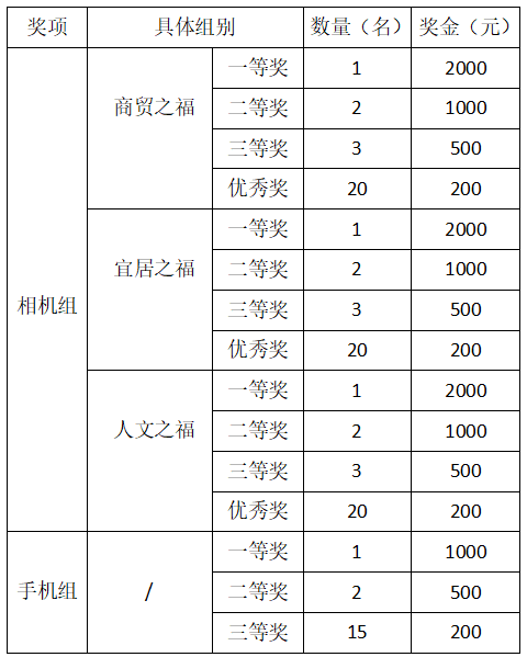 正式啟動！臺江這場有獎征集大賽等您來參與