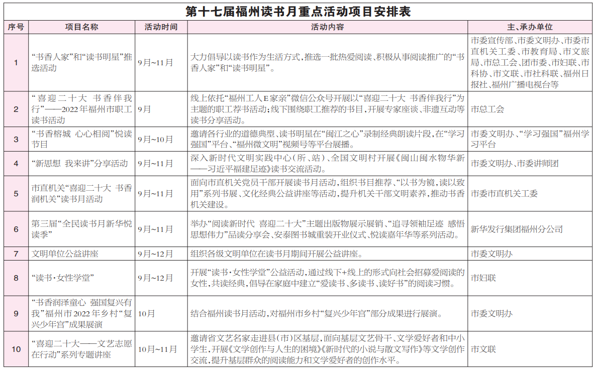 第十七屆福州讀書月28日啟動
