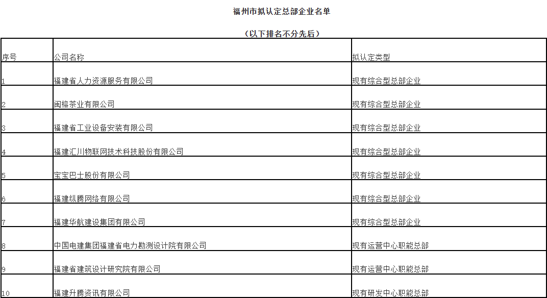 最新！福州公示！有10家！