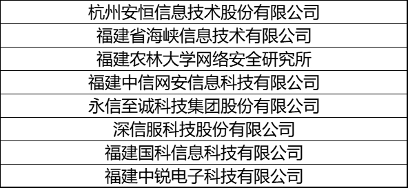 福州市委網(wǎng)信辦召開2023年度網(wǎng)絡(luò)安全技術(shù)支撐單位總結(jié)表彰大會(huì)