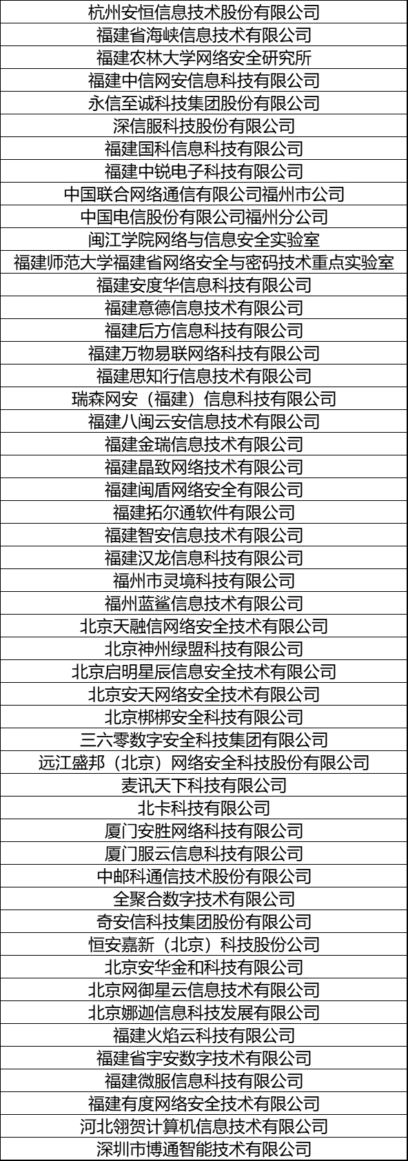福州市委網(wǎng)信辦召開2023年度網(wǎng)絡(luò)安全技術(shù)支撐單位總結(jié)表彰大會(huì)