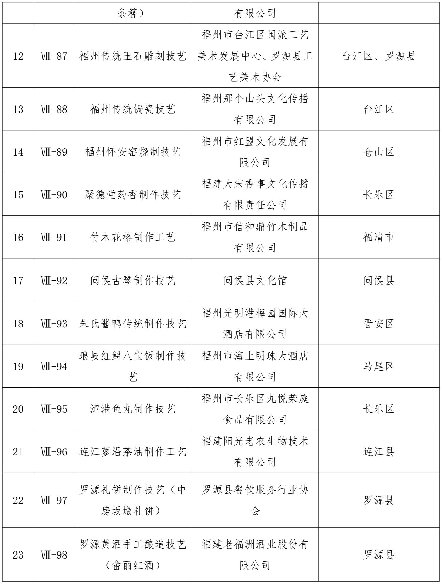 福州市第八批非物質(zhì)文化遺產(chǎn)代表性項目擬推薦名錄公示