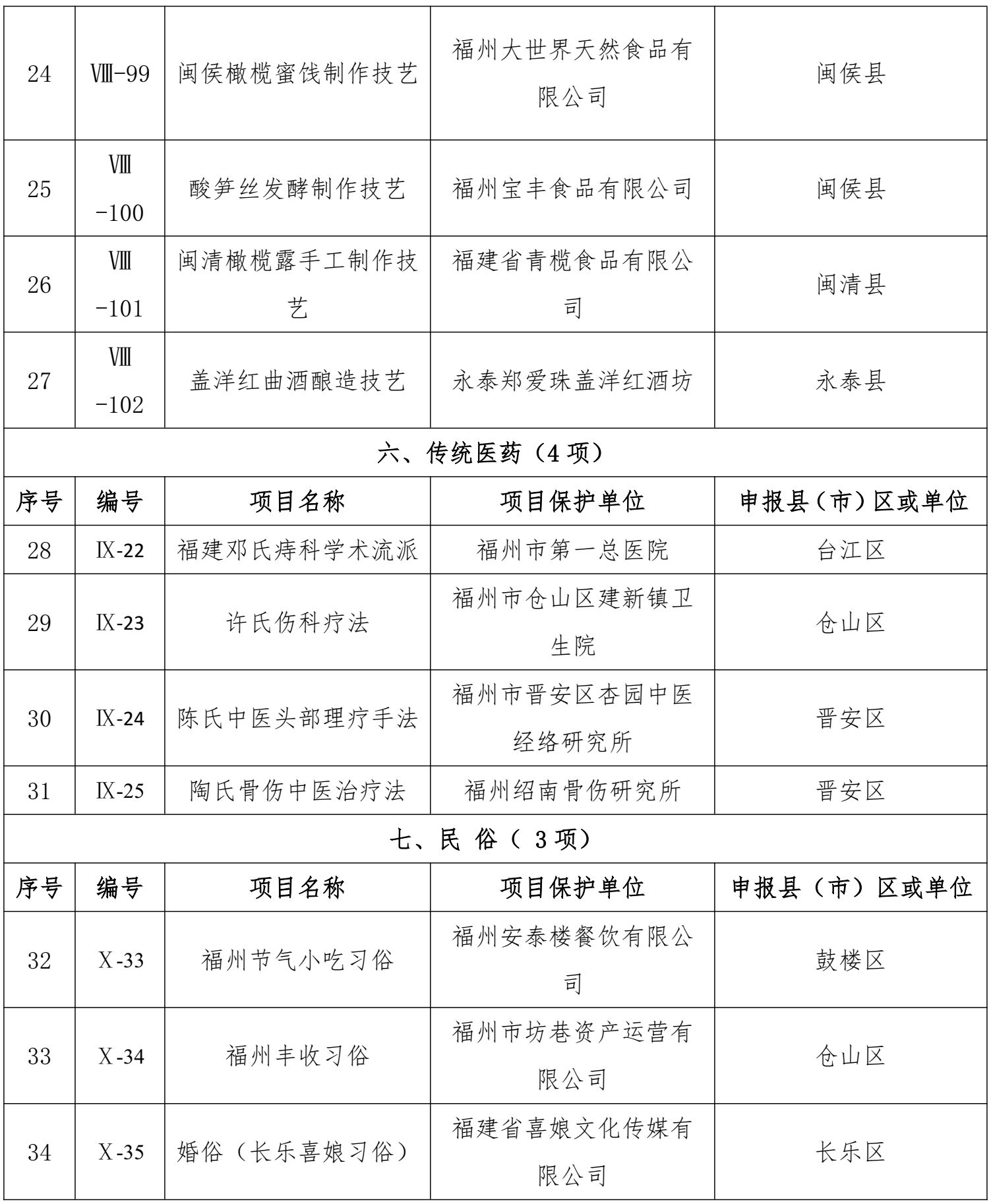 福州市第八批非物質(zhì)文化遺產(chǎn)代表性項目擬推薦名錄公示