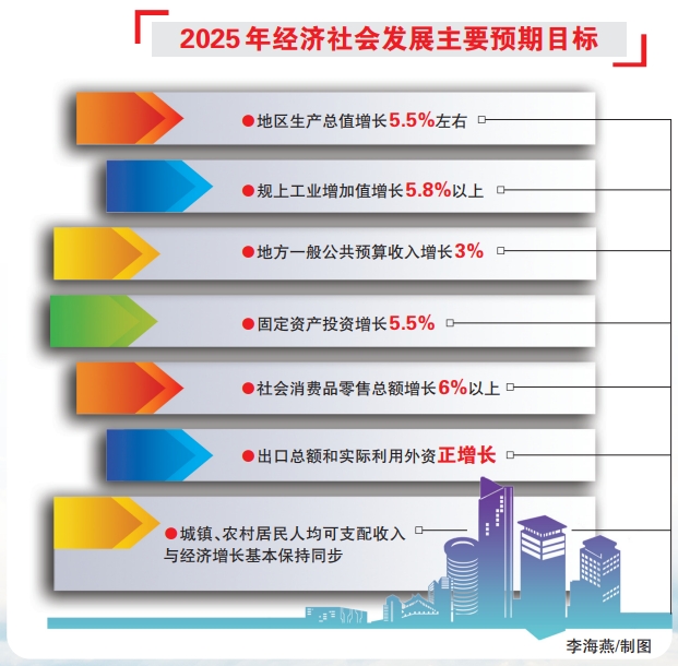 福州市第十六屆人民代表大會第四次會議《政府工作報告》解讀