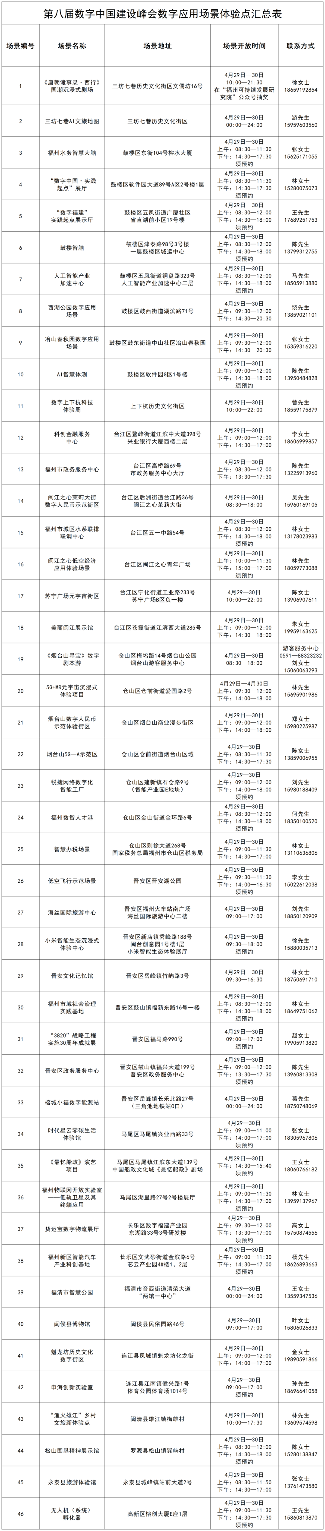 46個體驗點！6條推介路線！第八屆峰會數字應用場景邀您來打卡~