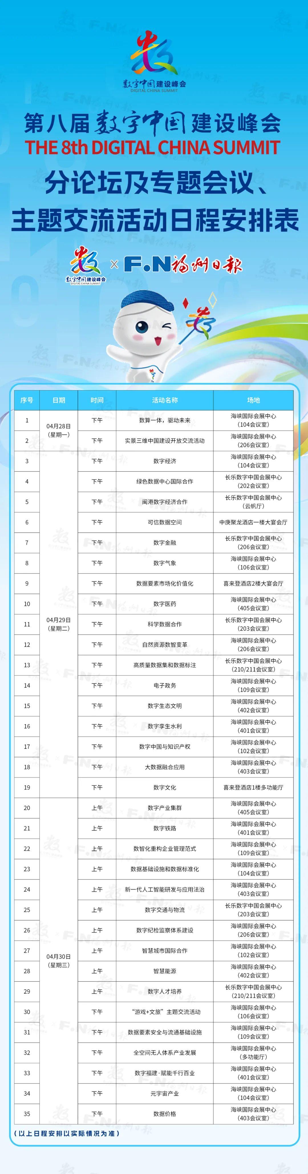 日程安排表來了！第八屆數(shù)字峰會分論壇亮點搶先看