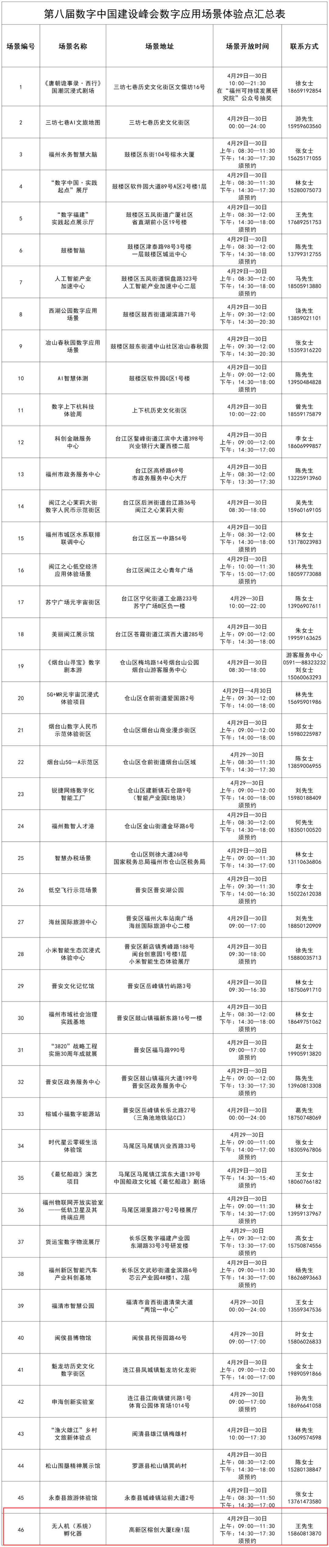 第八屆數字峰會期間，邀您來高新區打卡→