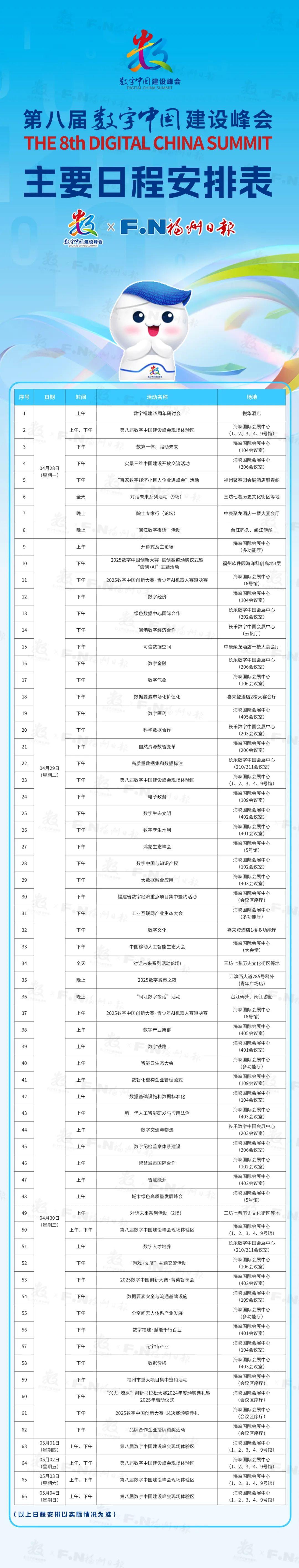 快收藏！第八屆數字中國建設峰會主要日程安排表來了！
