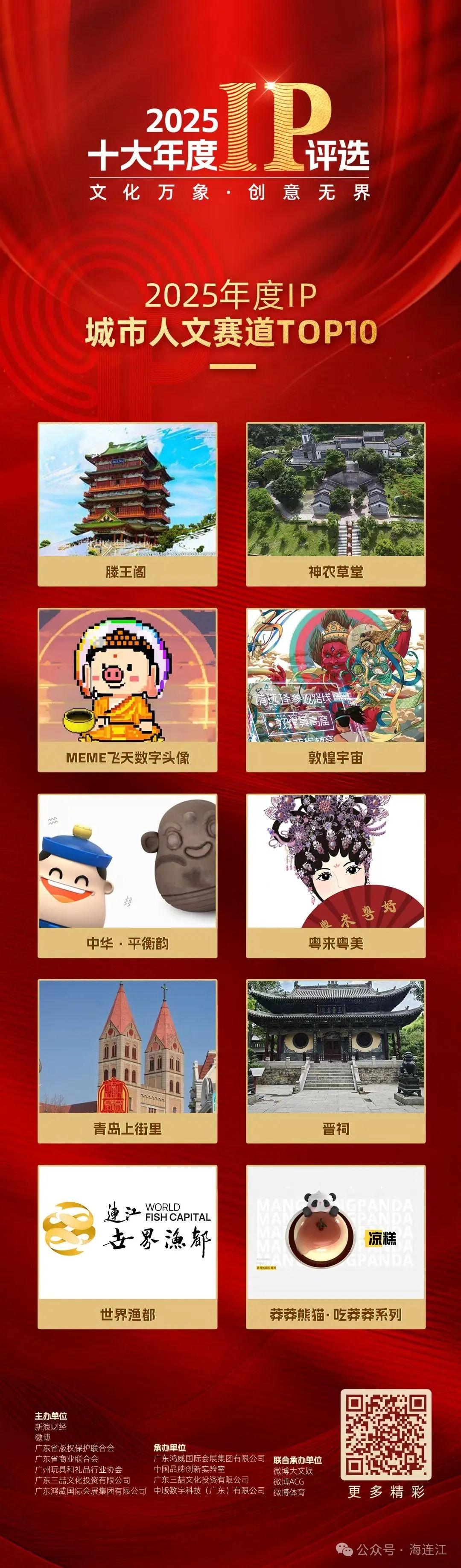 好消息！福州一地城市IP入選全國TOP10！