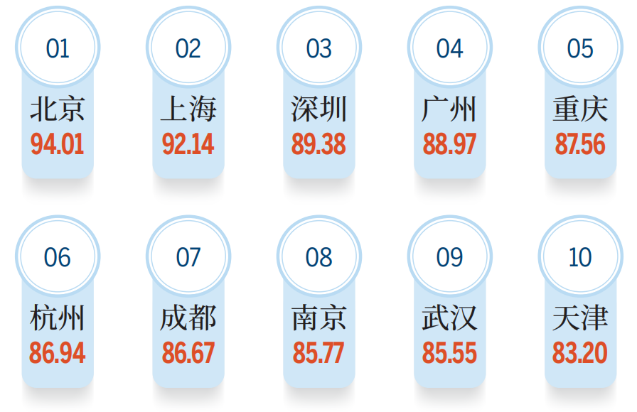 《中國城市國際傳播影響力報告(2025)》發(fā)布，福州上榜！