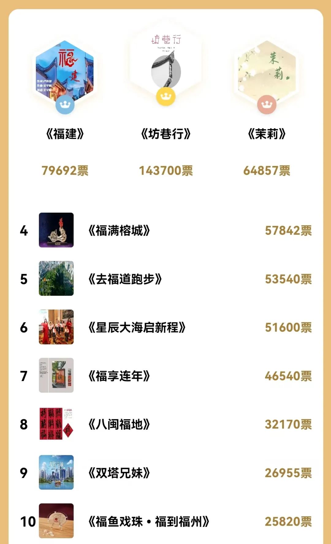 網(wǎng)絡(luò)投票超110萬，這些音樂作品出圈走紅｜文創(chuàng)大賽