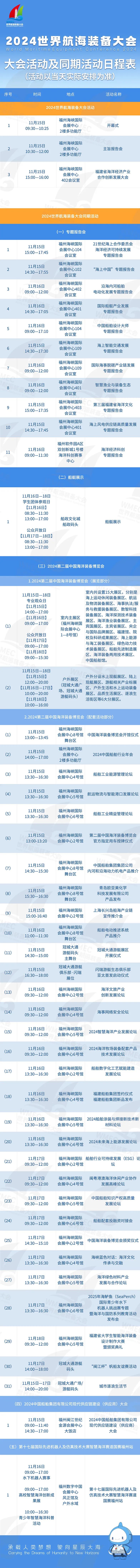 安排！2024世界航海裝備大會最全日程表來了